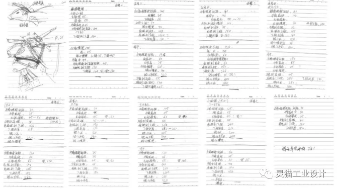思维整理及分析，数据统计：